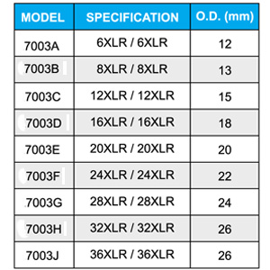 AML7003