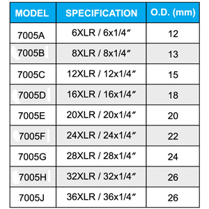 AML7005