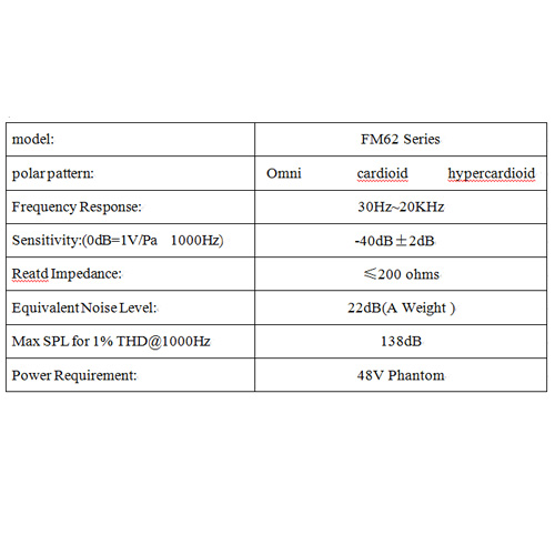 FM62A/B/C