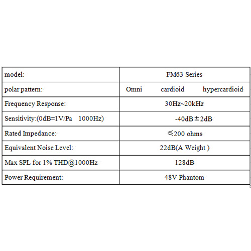 FM63A/B/C