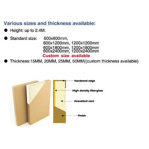 Acoustic Treatment Blocks