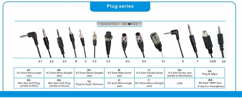 DX Series