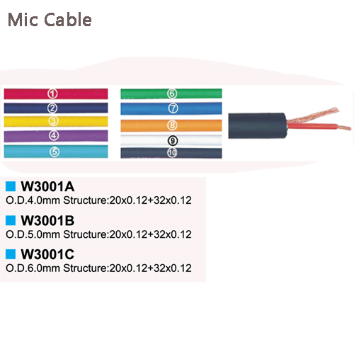 W3001